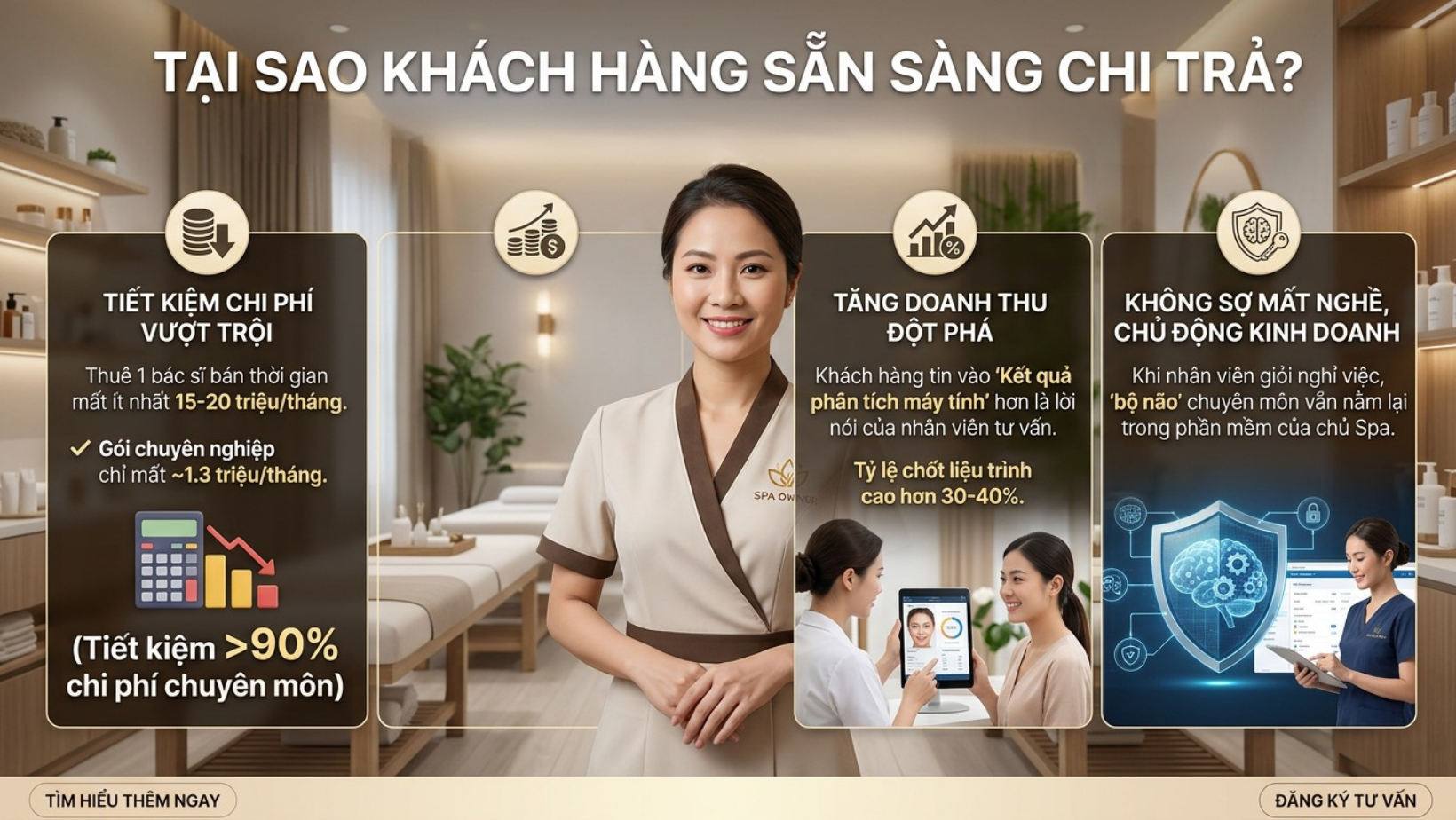 5 Lợi Ích Của Phần Mềm Quản Lý Spa Thẩm Mỹ Có AI Bác Sĩ